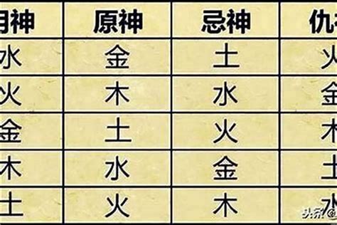 用神意思|八字的喜用神与忌神详解